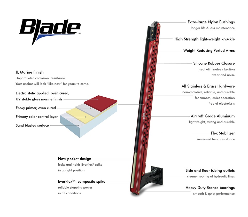 Power-Pole Blade construction