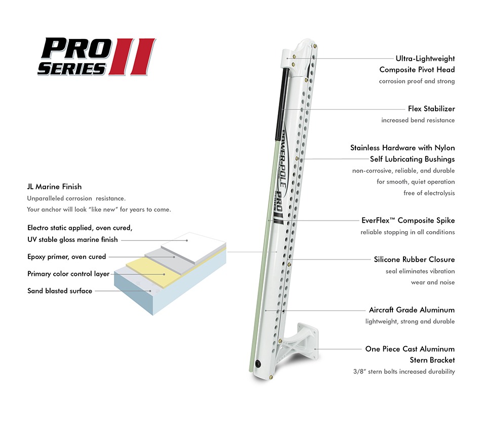 Power-Pole Pro Series II construction