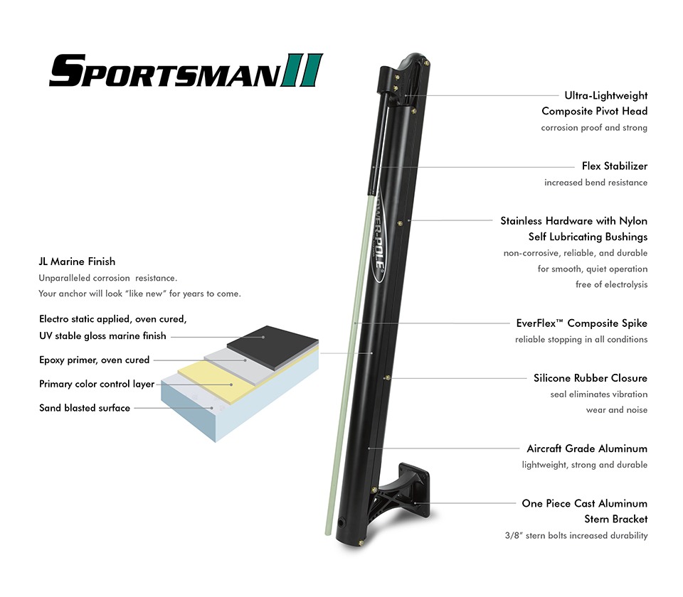 Power-Pole Sportsman II construction